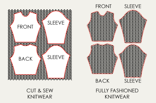 Oliver Charles - Pros And Cons Of Flatbed/Fully Fashioned